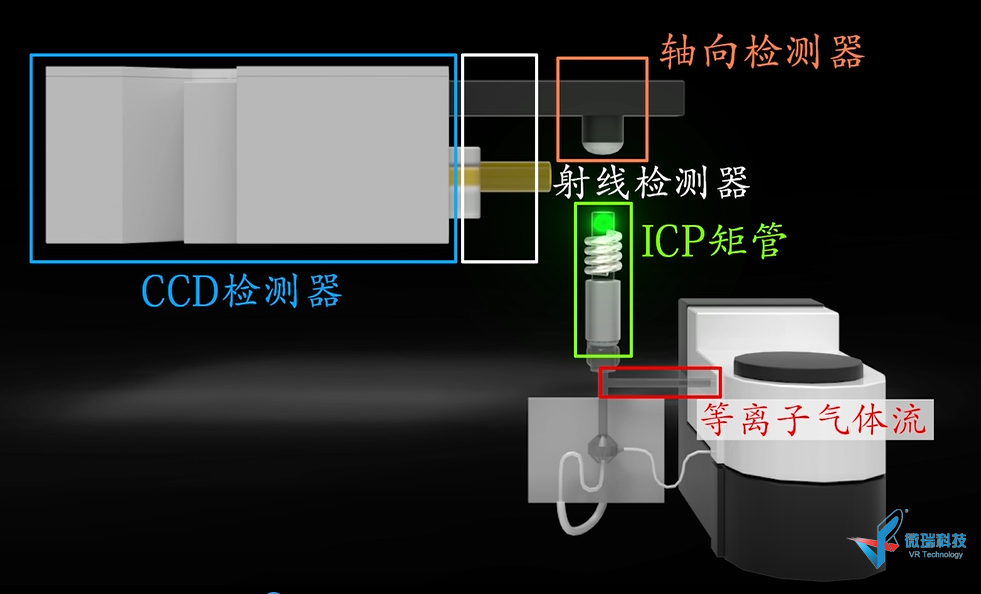 仪分系列动画之——电感耦合高频等离子体ICP工作原理