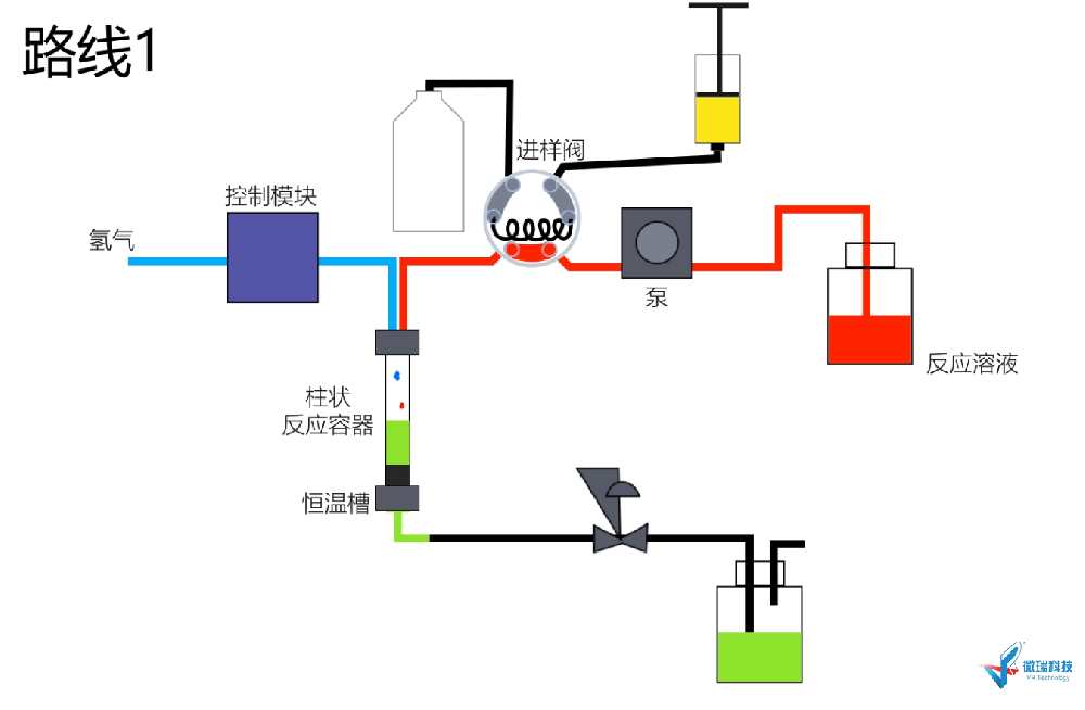 连续流动氢化反应装置工作原理（动画）