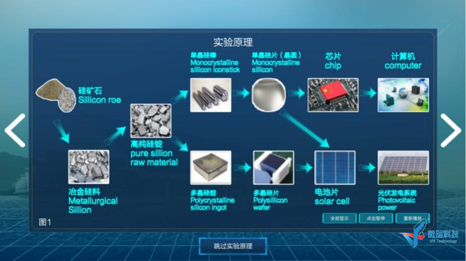 先进芯片和光伏产业中的高温高纯度无机晶体材料制造